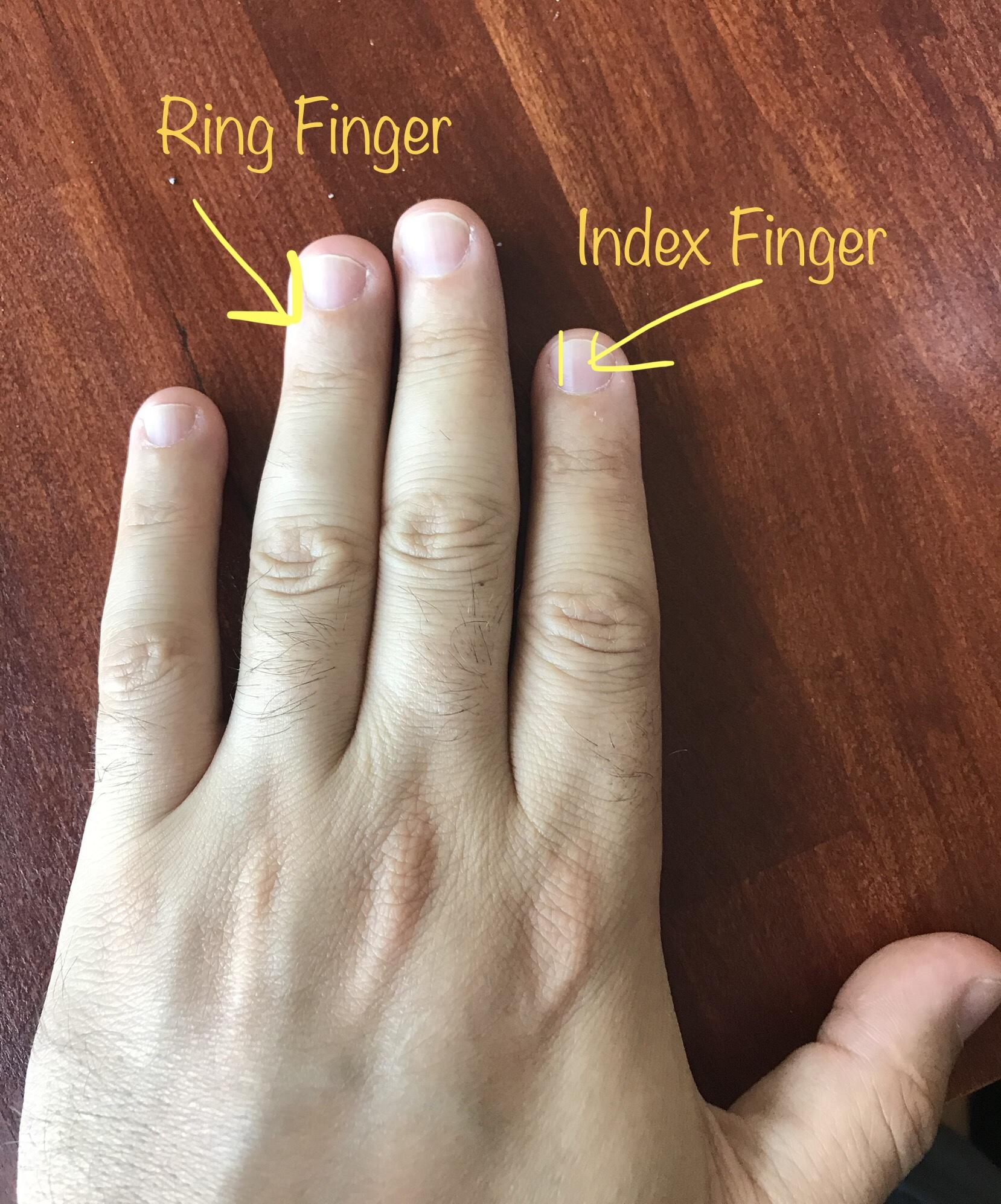 More Testosterone = Less Covid. Check Your Fingers.
